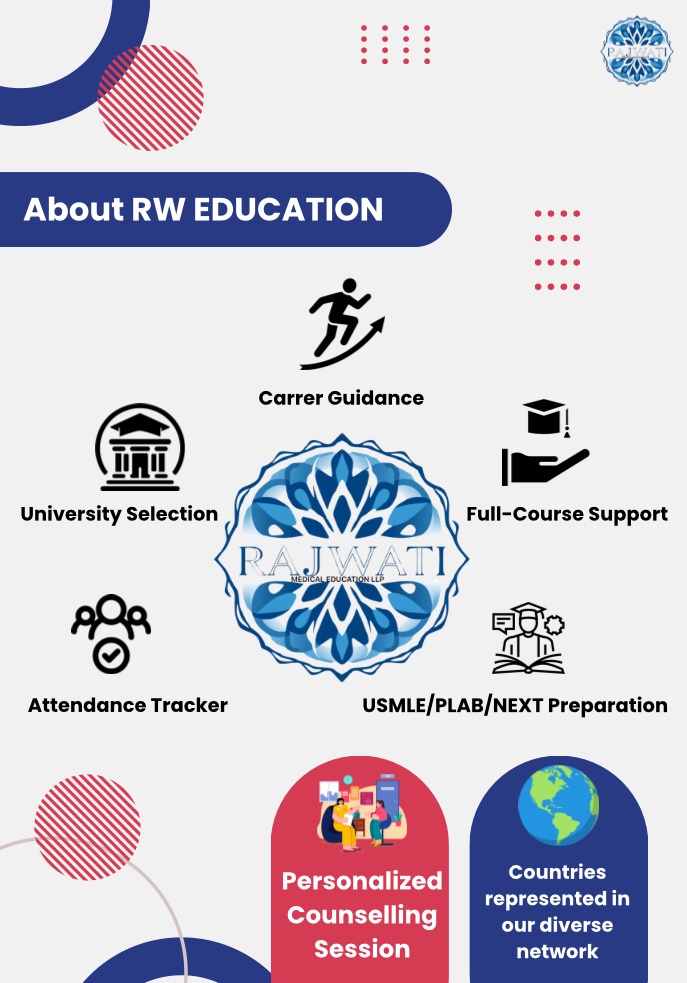 ABOUT RW EDUCATION